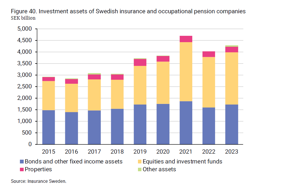 2024-08-09 11_44_46-insurance-in-sweden-2014-2023_2.png