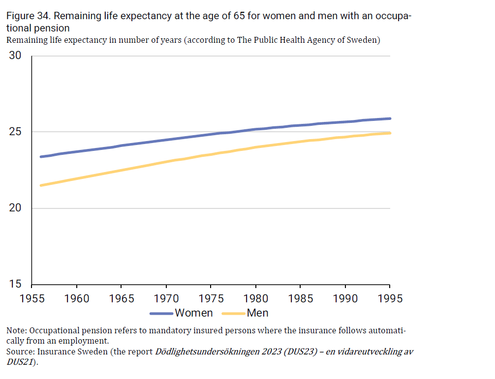 2024-08-09 10_41_27-insurance-in-sweden-2014-2023_2.png