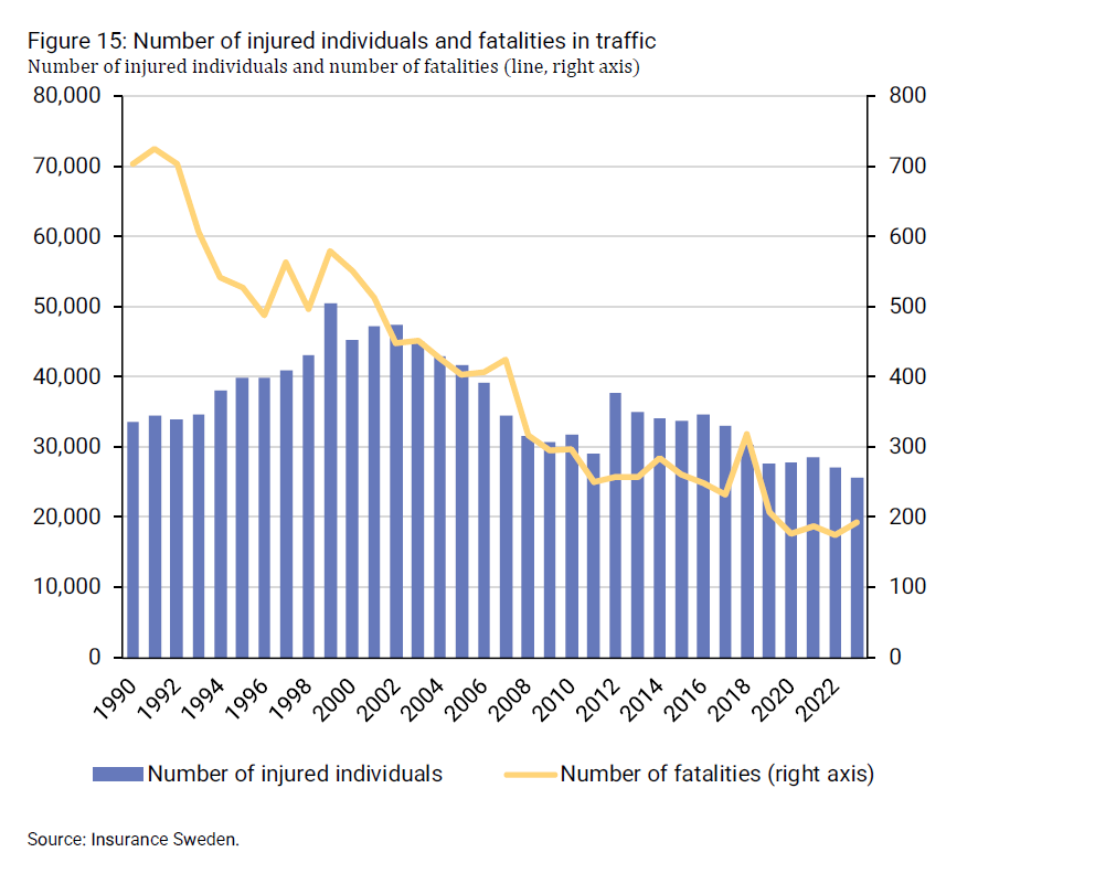 2024-08-09 09_50_14-insurance-in-sweden-2014-2023_2.png