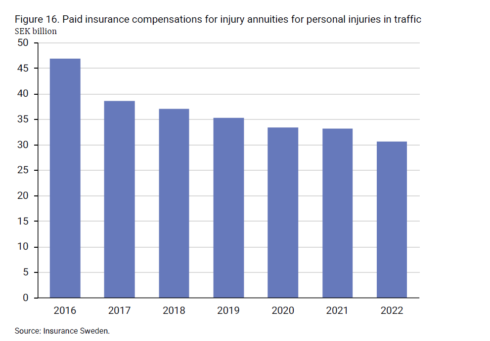 2024-08-09 09_51_38-insurance-in-sweden-2014-2023_2.png