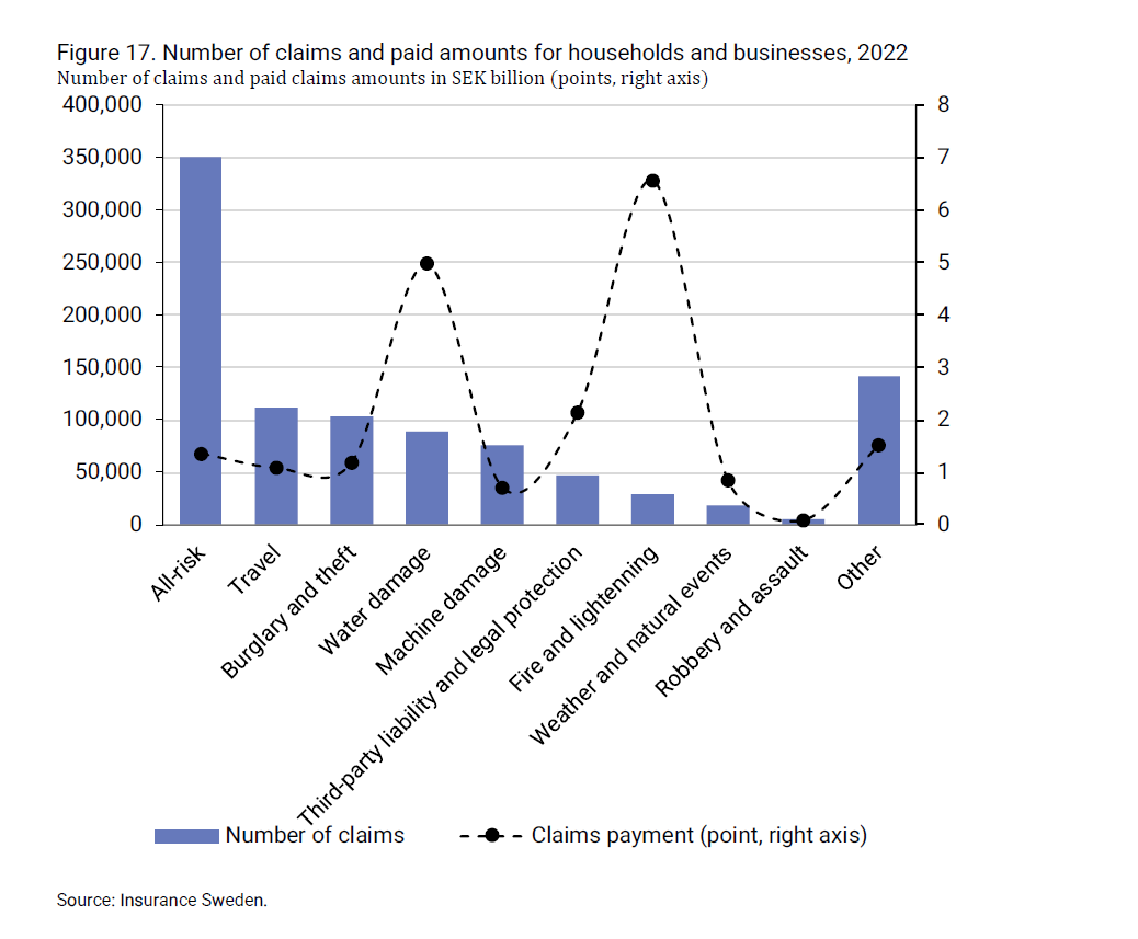 2024-08-09 10_00_34-insurance-in-sweden-2014-2023_2.png