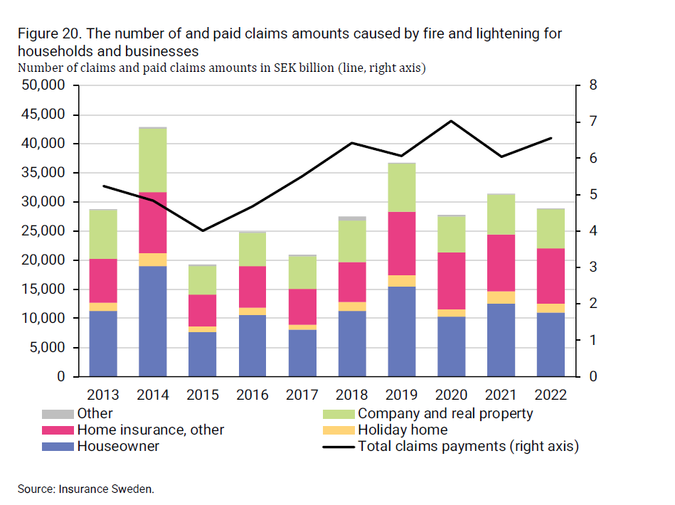 2024-08-09 10_05_41-insurance-in-sweden-2014-2023_2.png