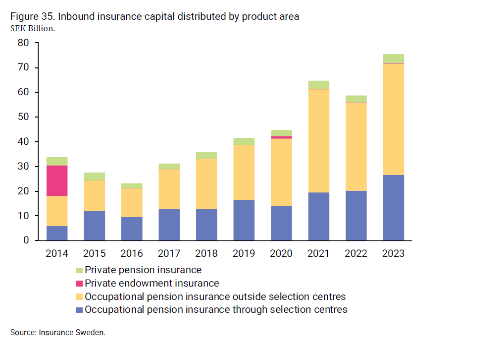 2024-08-09 10_45_51-insurance-in-sweden-2014-2023_2.png