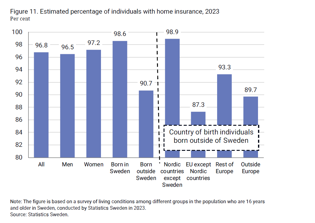 2024-08-09 09_43_15-insurance-in-sweden-2014-2023_2.png