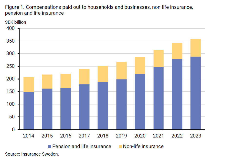 2024-08-09 09_08_33-insurance-in-sweden-2014-2023_2.png