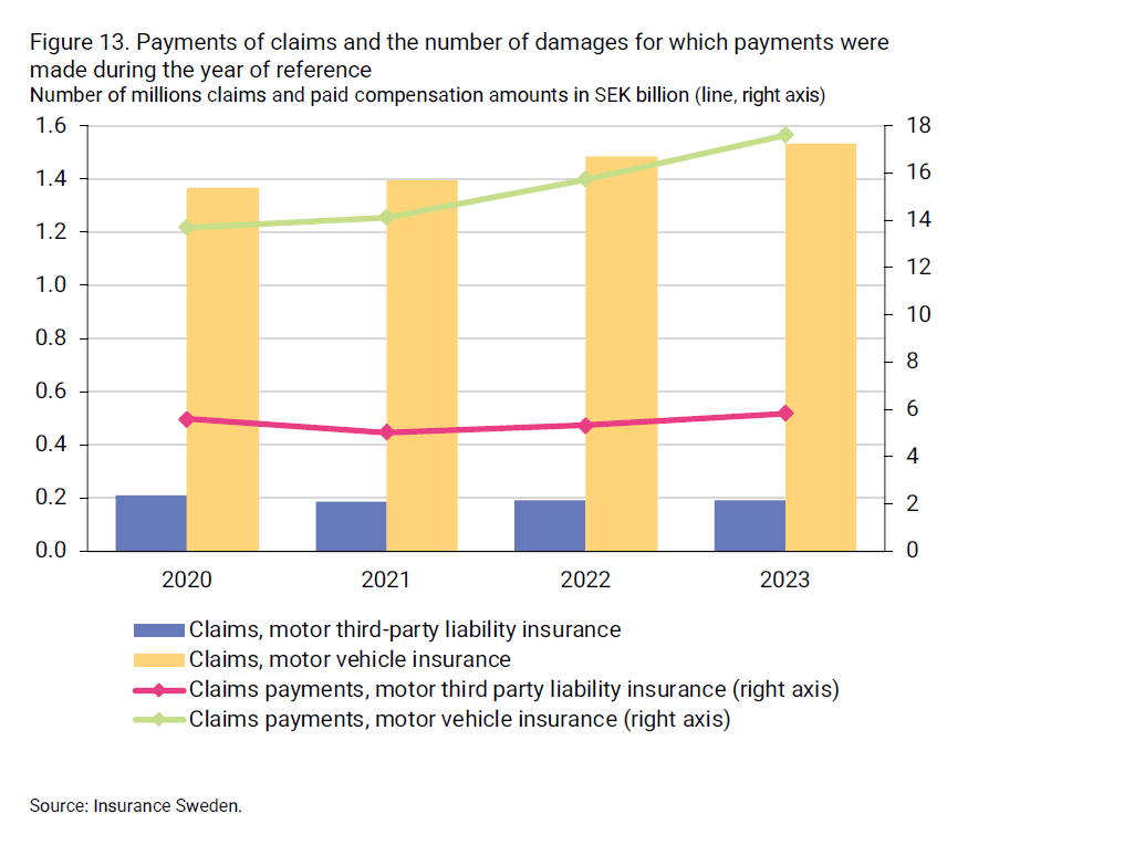 2024-08-09 09_47_05-insurance-in-sweden-2014-2023_2.png