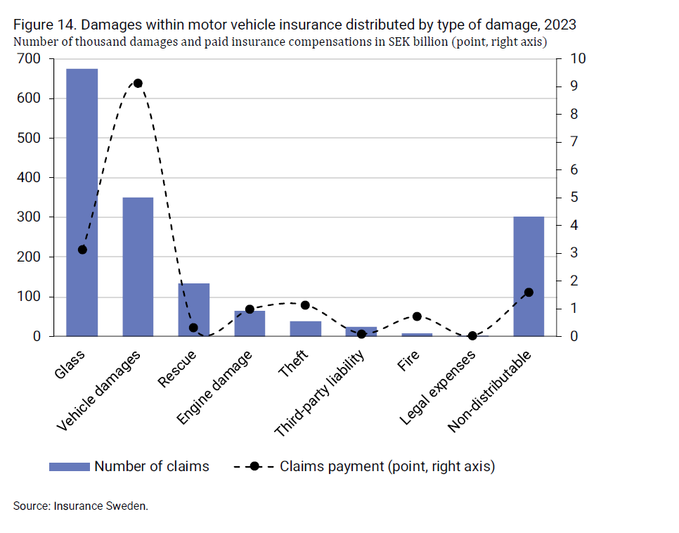 2024-08-09 09_48_22-insurance-in-sweden-2014-2023_2.png