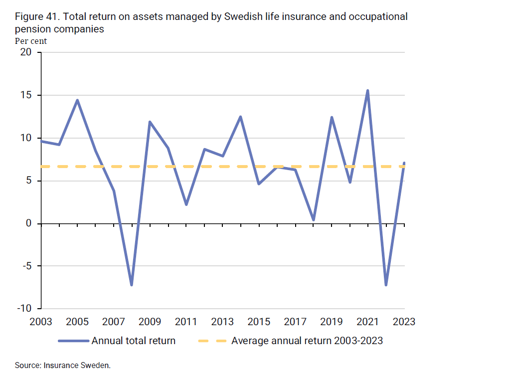 2024-08-09 11_46_10-insurance-in-sweden-2014-2023_2.png