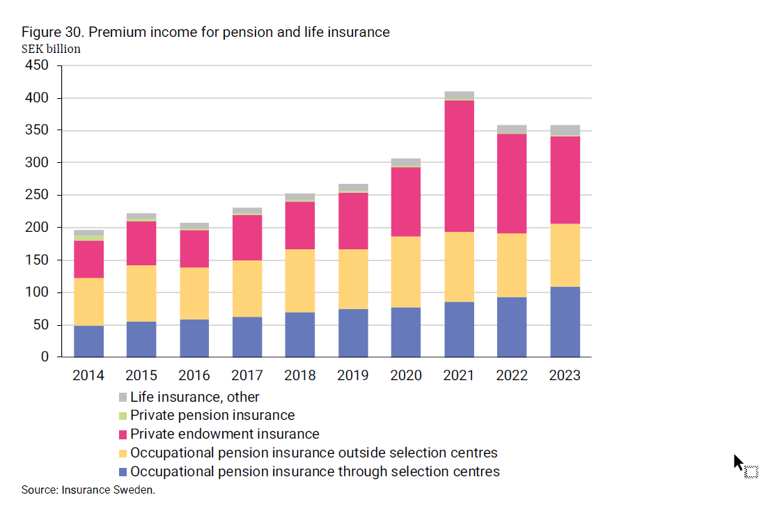 2024-08-09 10_31_01-insurance-in-sweden-2014-2023_2.png