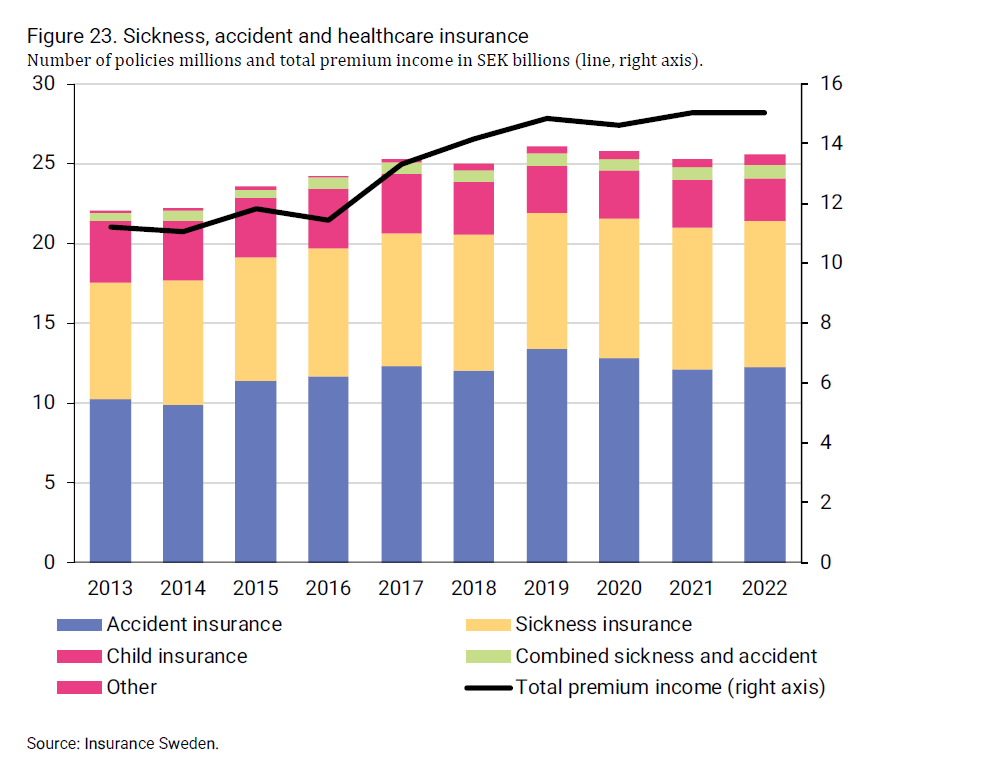 2024-08-09 10_10_41-insurance-in-sweden-2014-2023_2.png