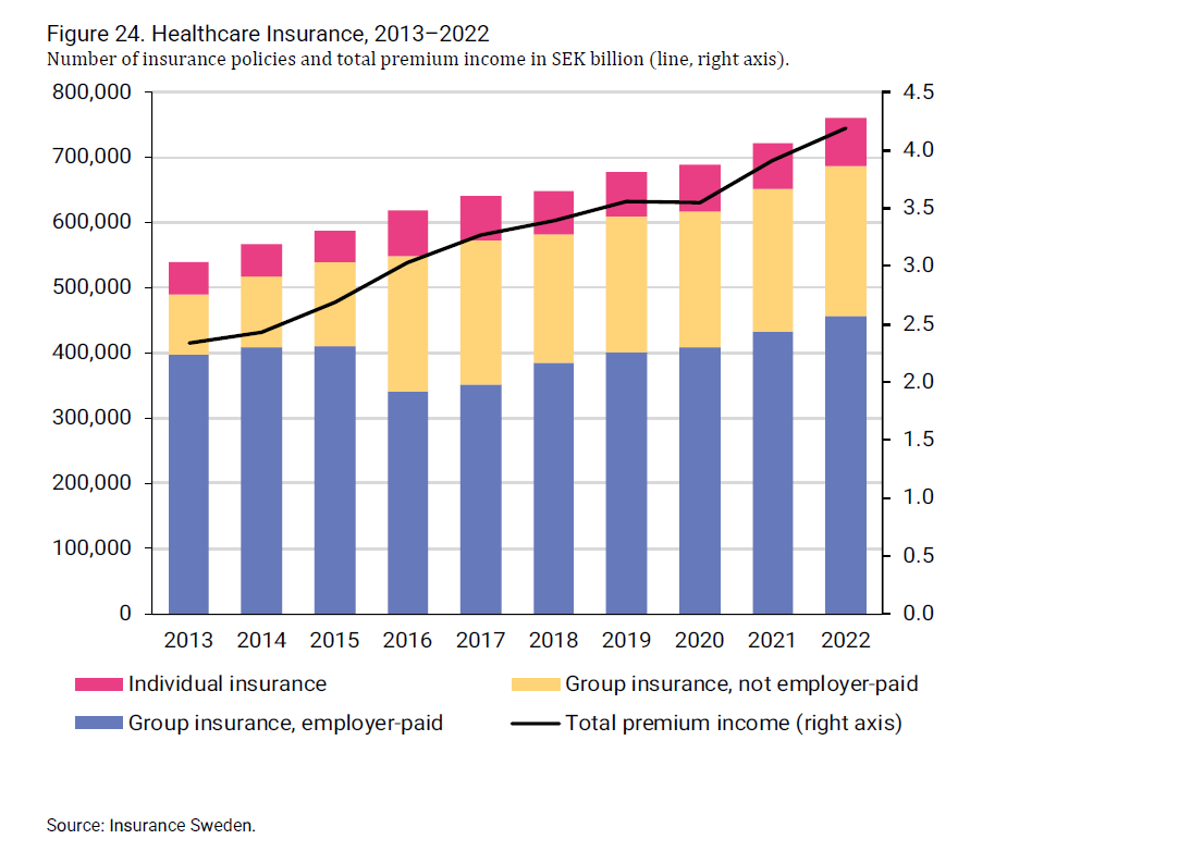 2024-08-09 10_12_18-insurance-in-sweden-2014-2023_2.png