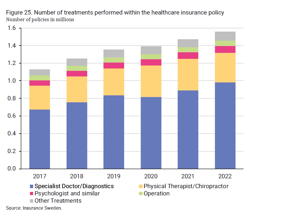 2024-08-09 10_14_35-insurance-in-sweden-2014-2023_2.png