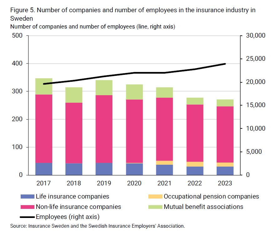 2024-08-09 09_31_00-insurance-in-sweden-2014-2023_2.png