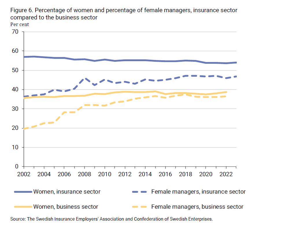 2024-08-09 09_32_25-insurance-in-sweden-2014-2023_2.png