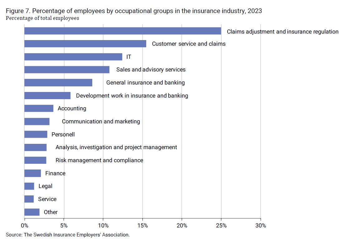 2024-08-09 09_33_35-insurance-in-sweden-2014-2023_2 (1).pdf.png