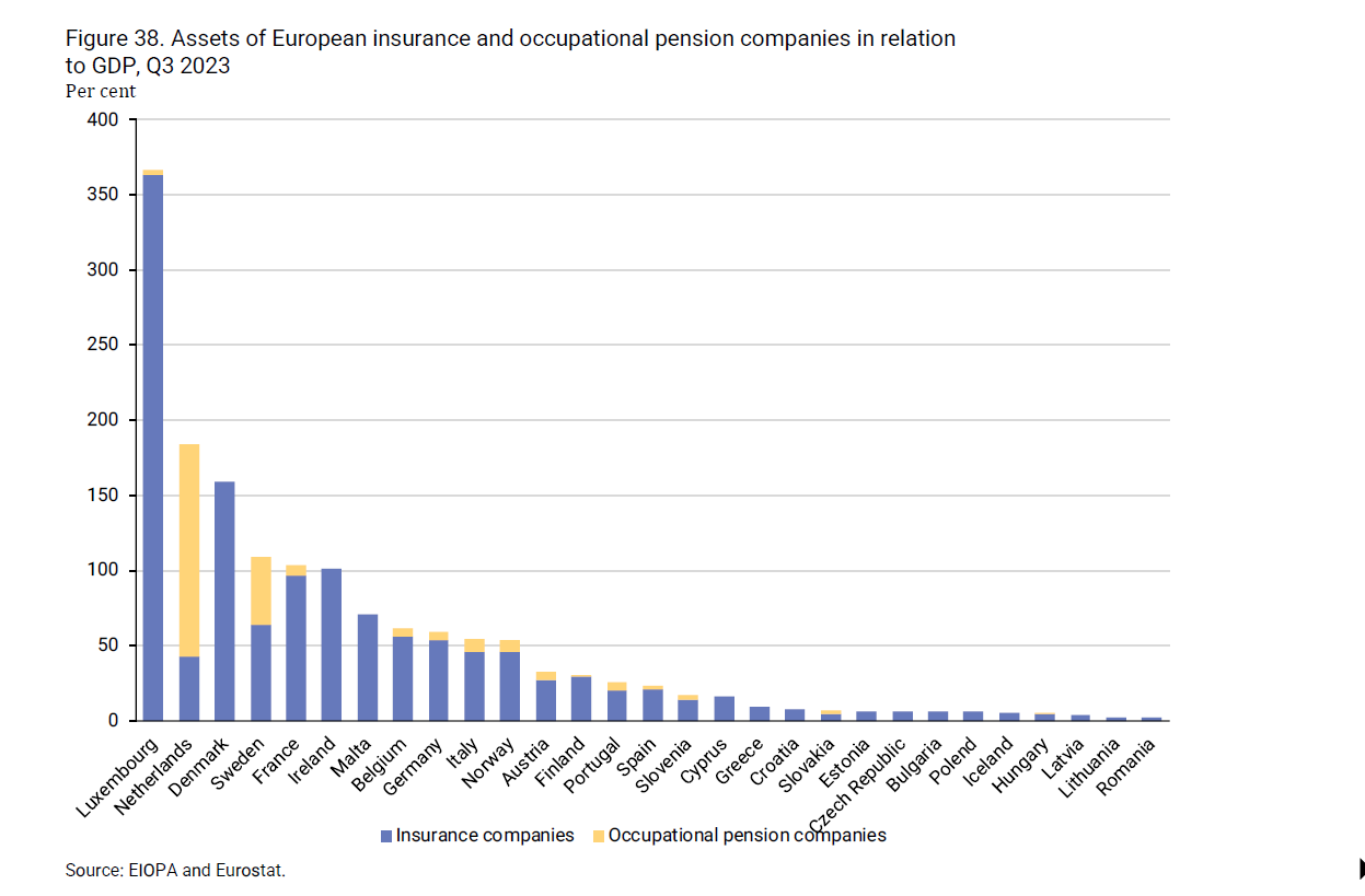 2024-08-09 11_41_01-insurance-in-sweden-2014-2023_2.png