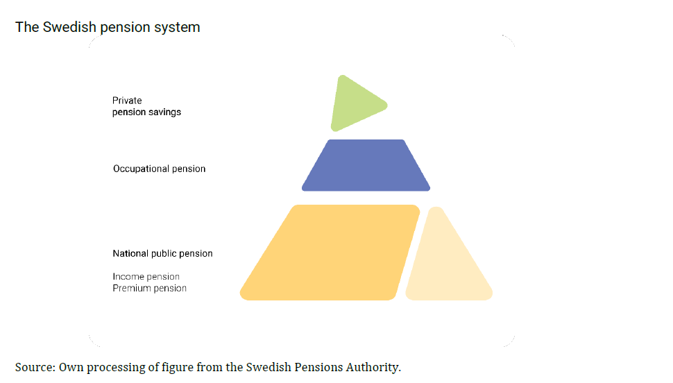 2024-08-09 10_22_14-insurance-in-sweden-2014-2023_2.png