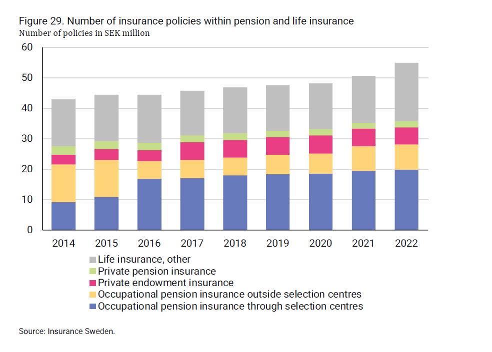 2024-08-09 10_23_55-insurance-in-sweden-2014-2023_2.png