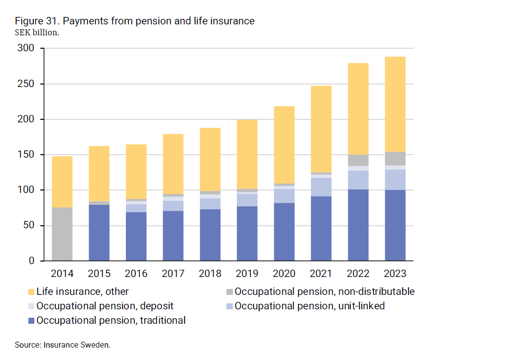 2024-08-09 10_28_55-insurance-in-sweden-2014-2023_2.png