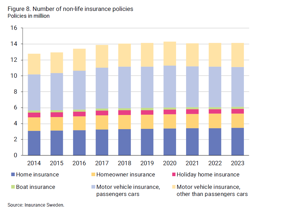 2024-08-09 09_37_31-insurance-in-sweden-2014-2023_2 (.png