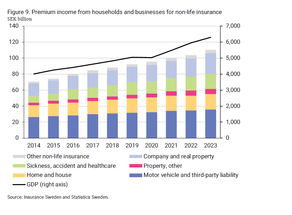 2024-08-09 09_39_40-insurance-in-sweden-2014-2023_2.png