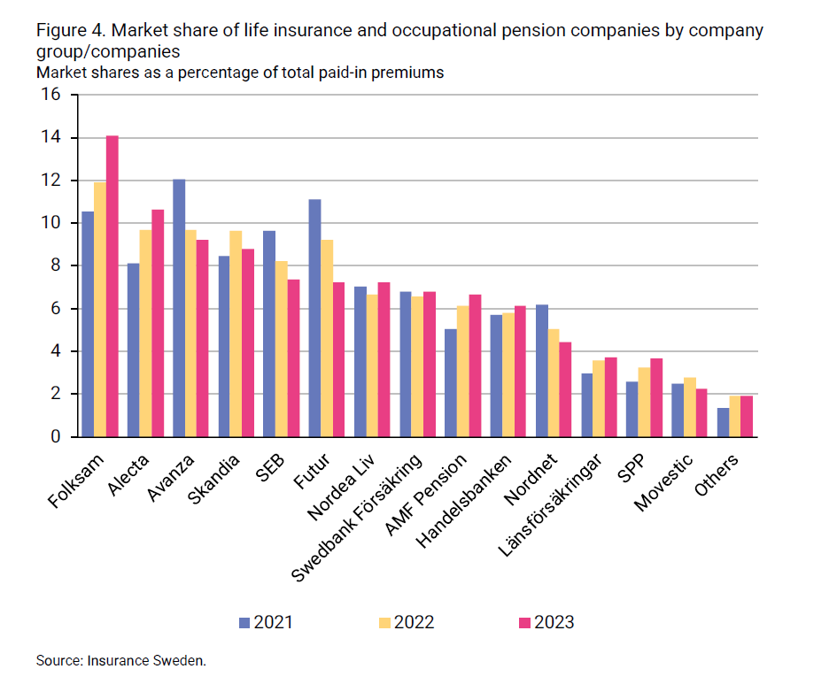 2024-08-09 09_28_41-insurance-in-sweden-2014-2023_2.png