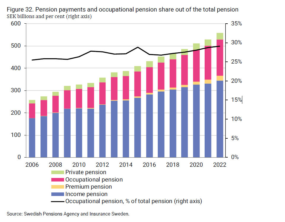 2024-08-09 10_34_53-insurance-in-sweden-2014-2023_2.png