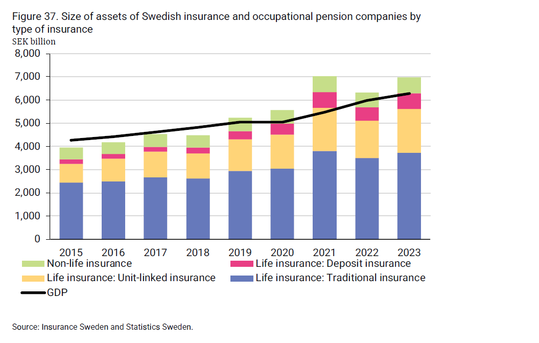 2024-08-09 11_39_16-insurance-in-sweden-2014-2023_2.png