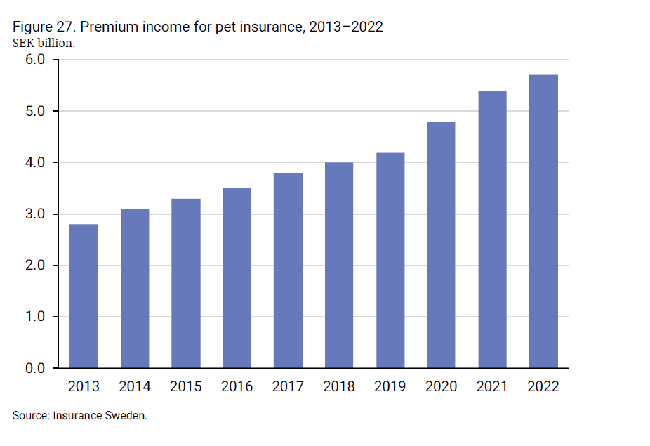 2024-08-09 10_17_50-insurance-in-sweden-2014-2023_2.png