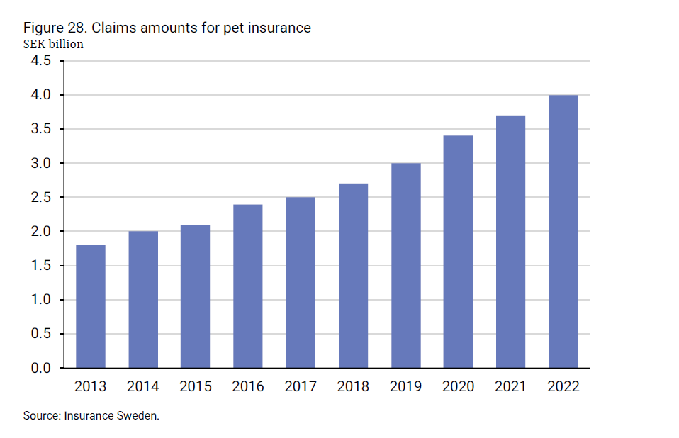 2024-08-09 10_19_27-insurance-in-sweden-2014-2023_2.png