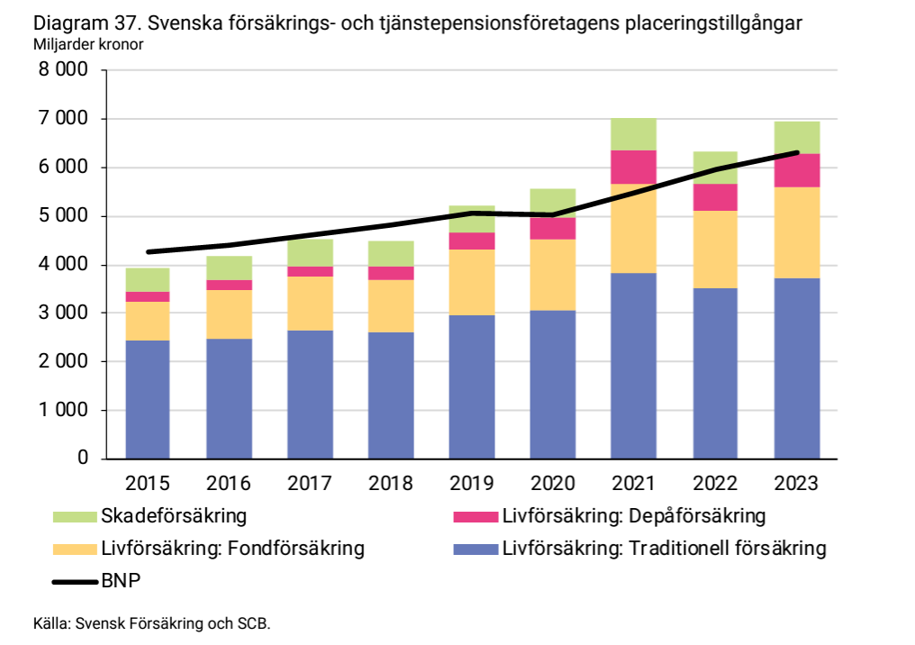 2024-05-14 13_03_49-forsakringar-i-sverige-2014-2023.pdf.png