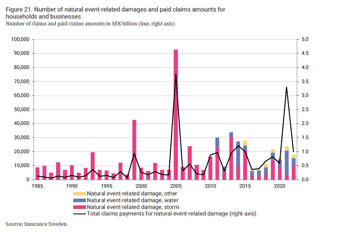 2024-08-09 10_07_24-insurance-in-sweden-2014-2023_2.png