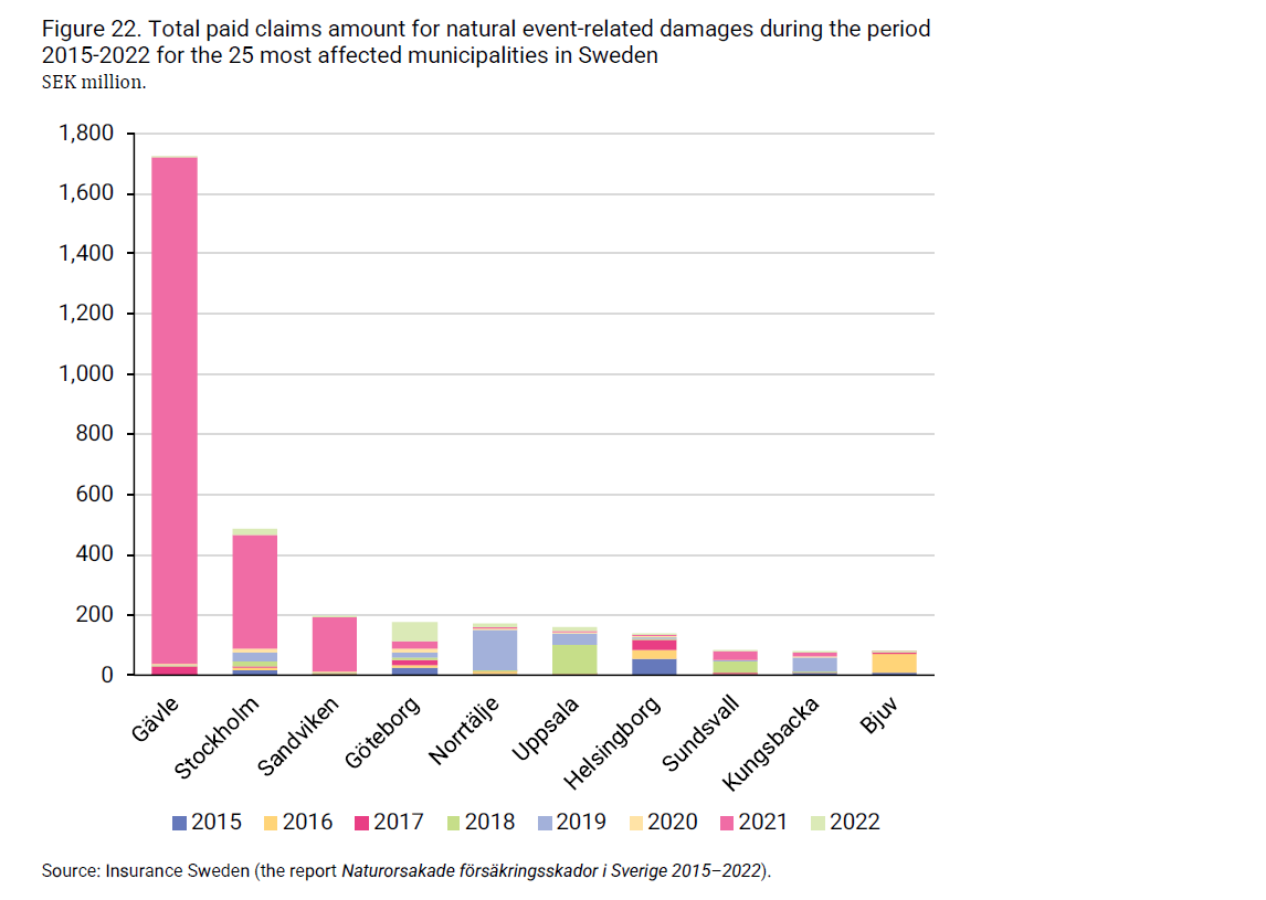 2024-08-09 10_09_11-insurance-in-sweden-2014-2023_2.png