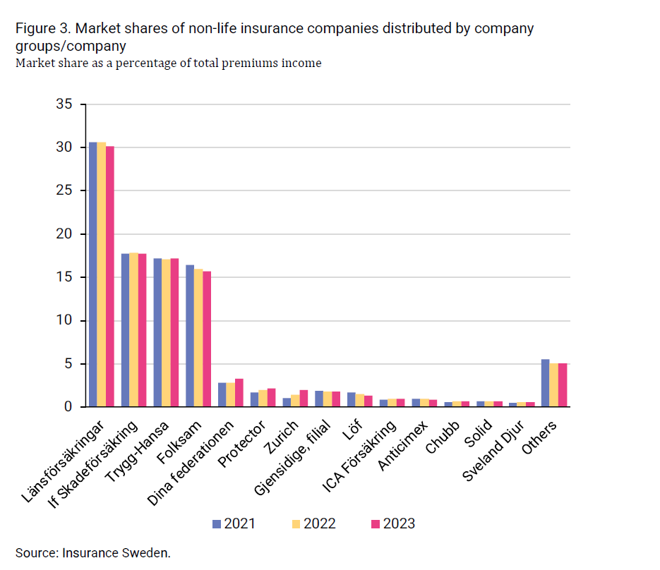 2024-08-09 09_27_15-insurance-in-sweden-2014-2023_.png