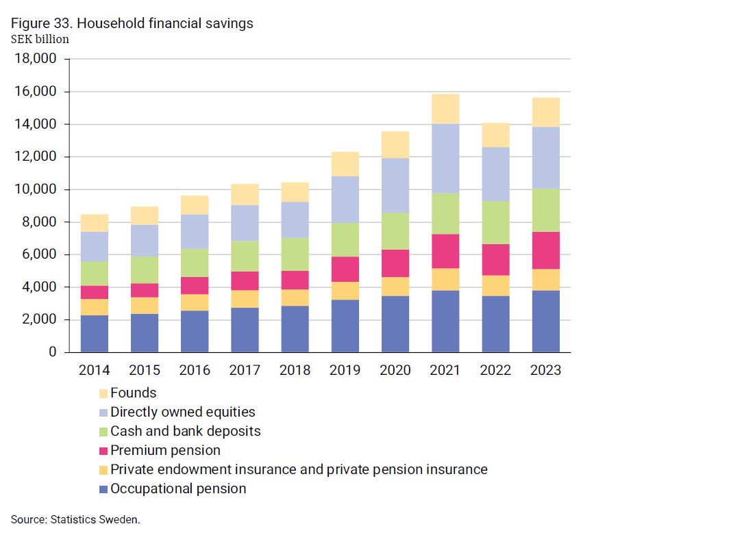 2024-08-09 10_39_04-insurance-in-sweden-2014-2023_2.png