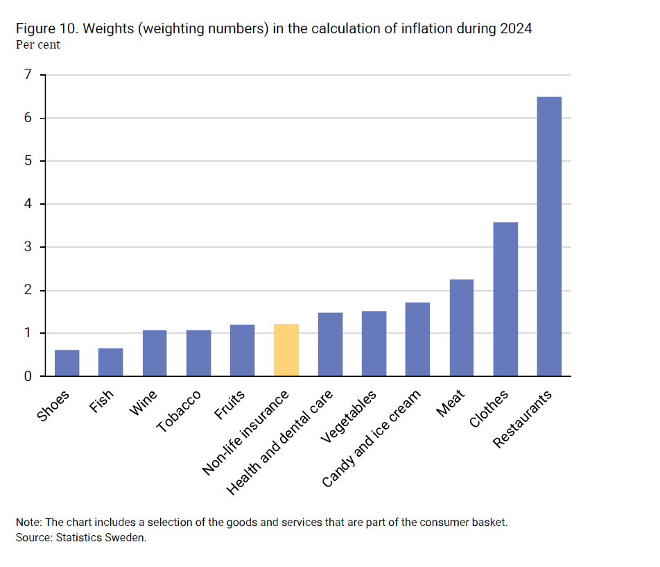 2024-08-09 09_41_55-insurance-in-sweden-2014-2023_2.png