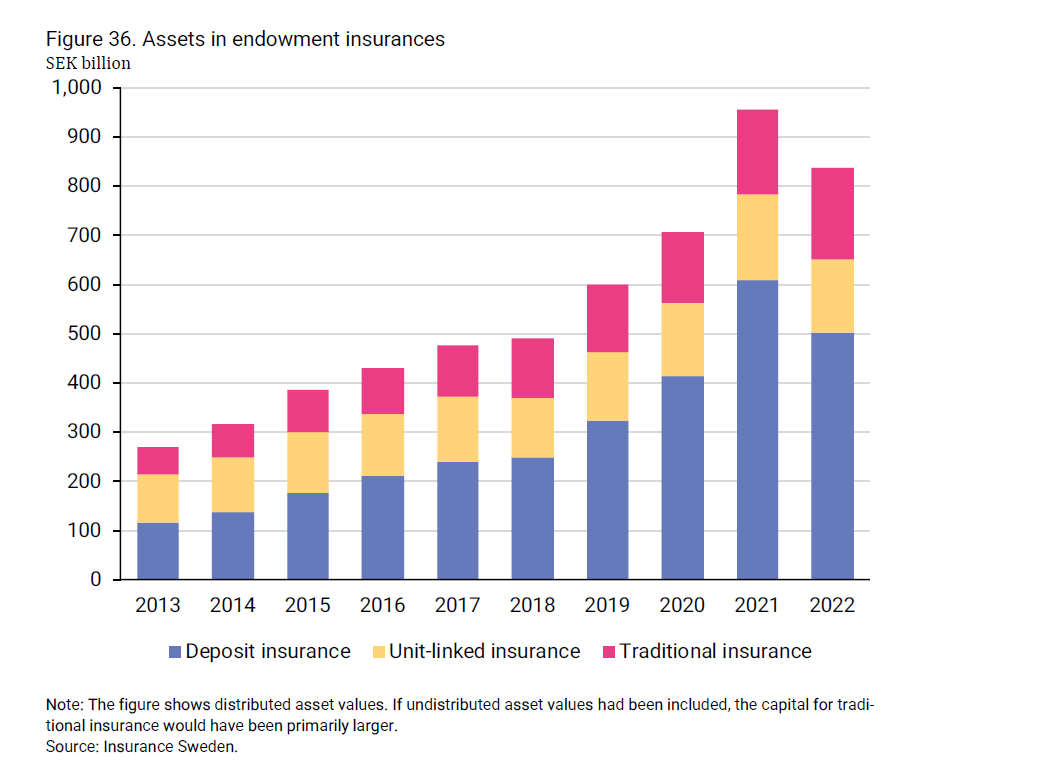 2024-08-09 10_47_34-insurance-in-sweden-2014-2023_2.png