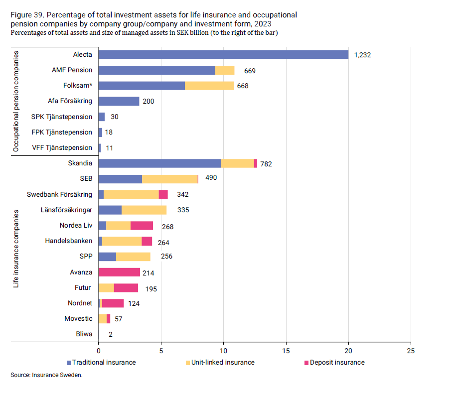 2024-08-09 11_43_26-insurance-in-sweden-2014-2023_2.png