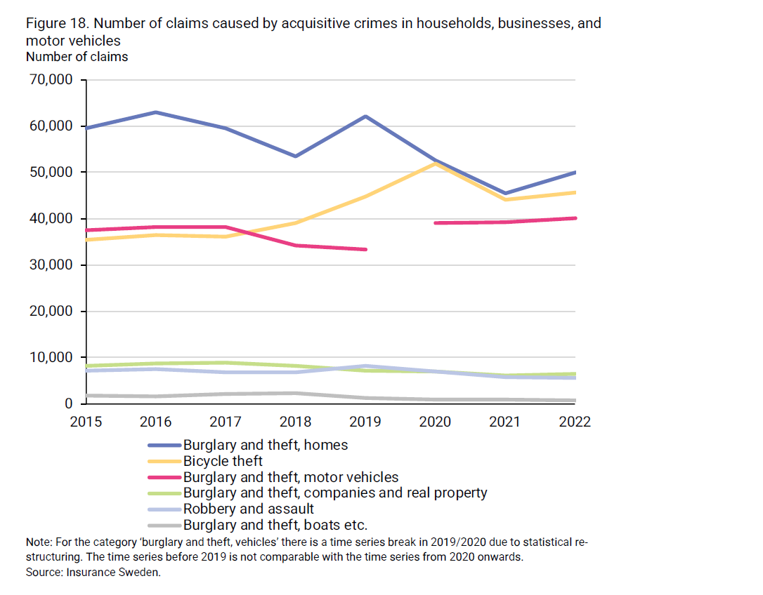 2024-08-09 10_02_25-insurance-in-sweden-2014-2023_2.png