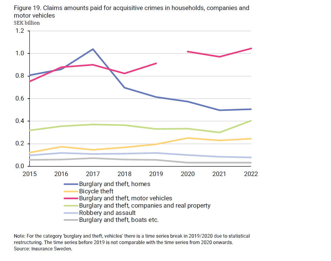 2024-08-09 10_03_49-insurance-in-sweden-2014-2023_2.png