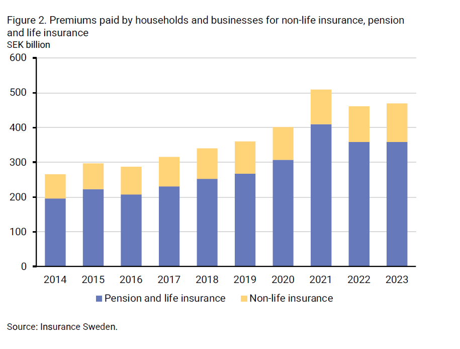 2024-08-09 09_24_47-insurance-in-sweden-2014-2023_2.png